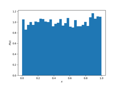 ../_images/sphx_glr_plot_uniform_distribution_thumb.png
