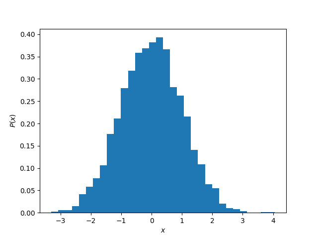 ../_images/sphx_glr_plot_normal_distribution_001.png