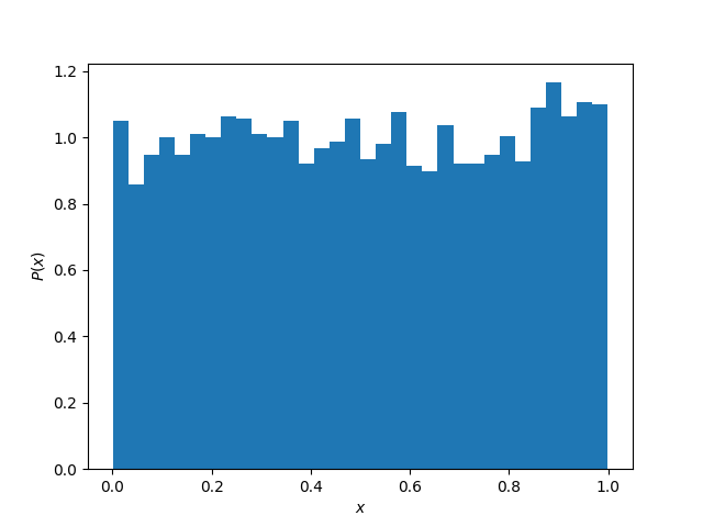 ../_images/sphx_glr_plot_uniform_distribution_001.png